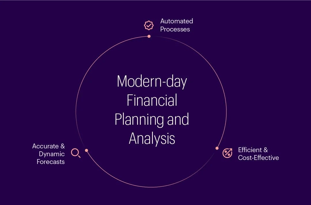 Next Level Financial Planning
