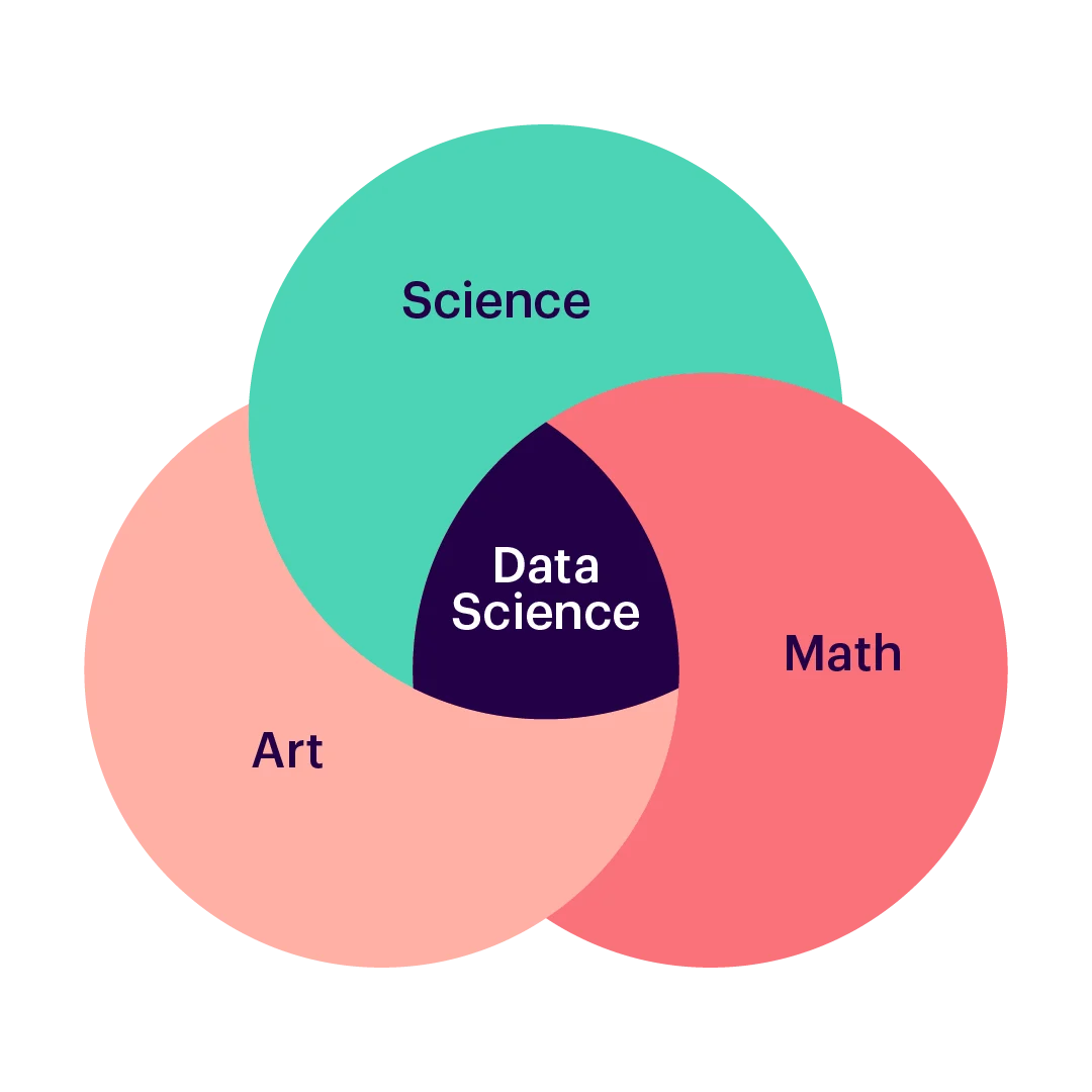 Nuclios Mathco The Art of Data-Driven Storytelling