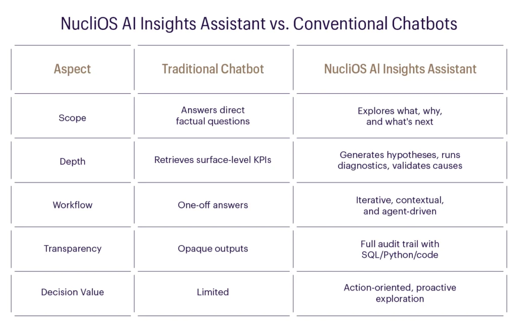 AI Insights Assistant 