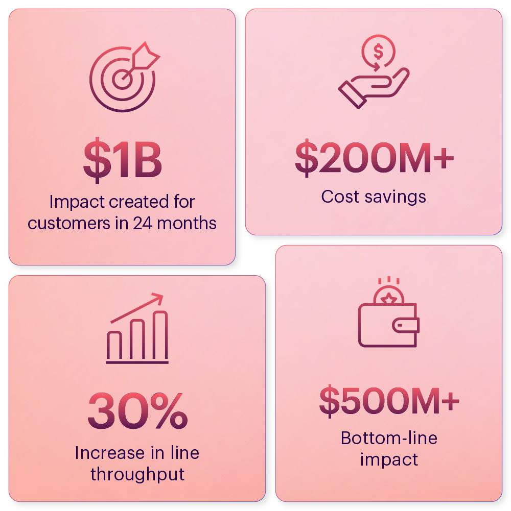 Automotive Page - Impact Numbers