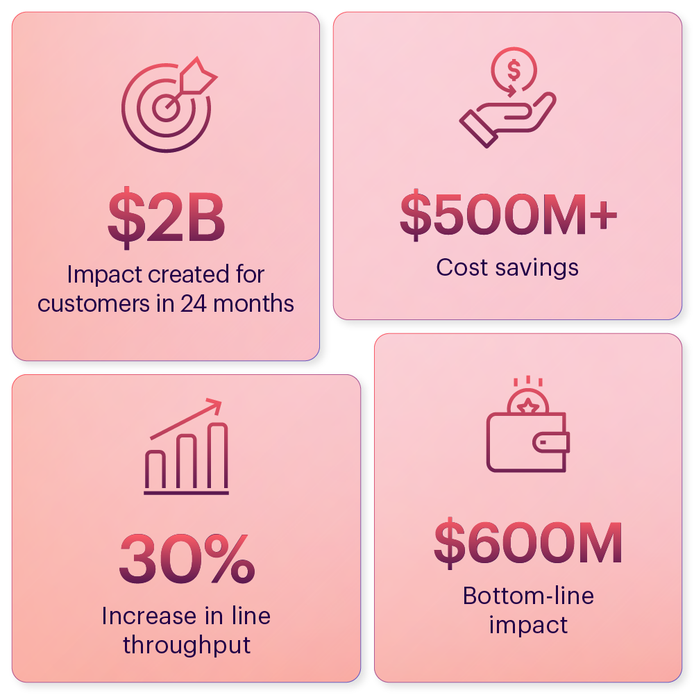 Manufacturing Page - Impacts