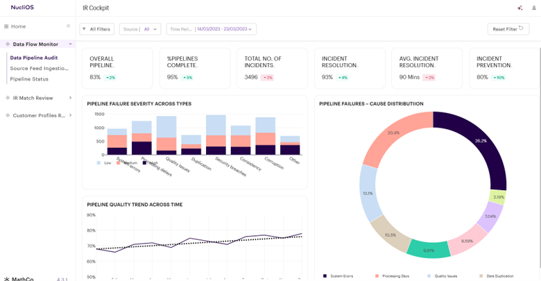 IR and Customer 360 Platform