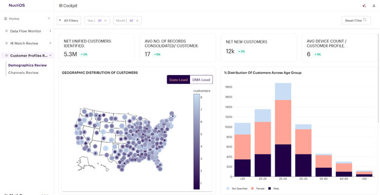 IR and Customer 360 Platform