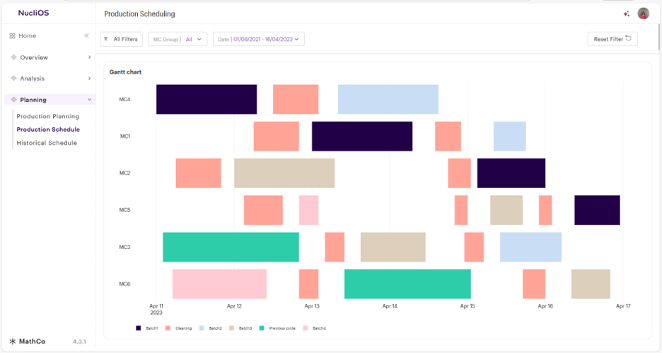 Scheduling Optimization