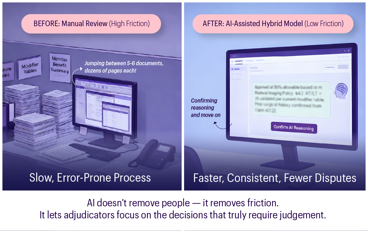 AI claims automation 