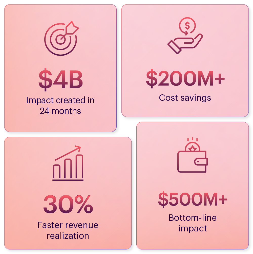 High-Tech Page - Impact Numbers