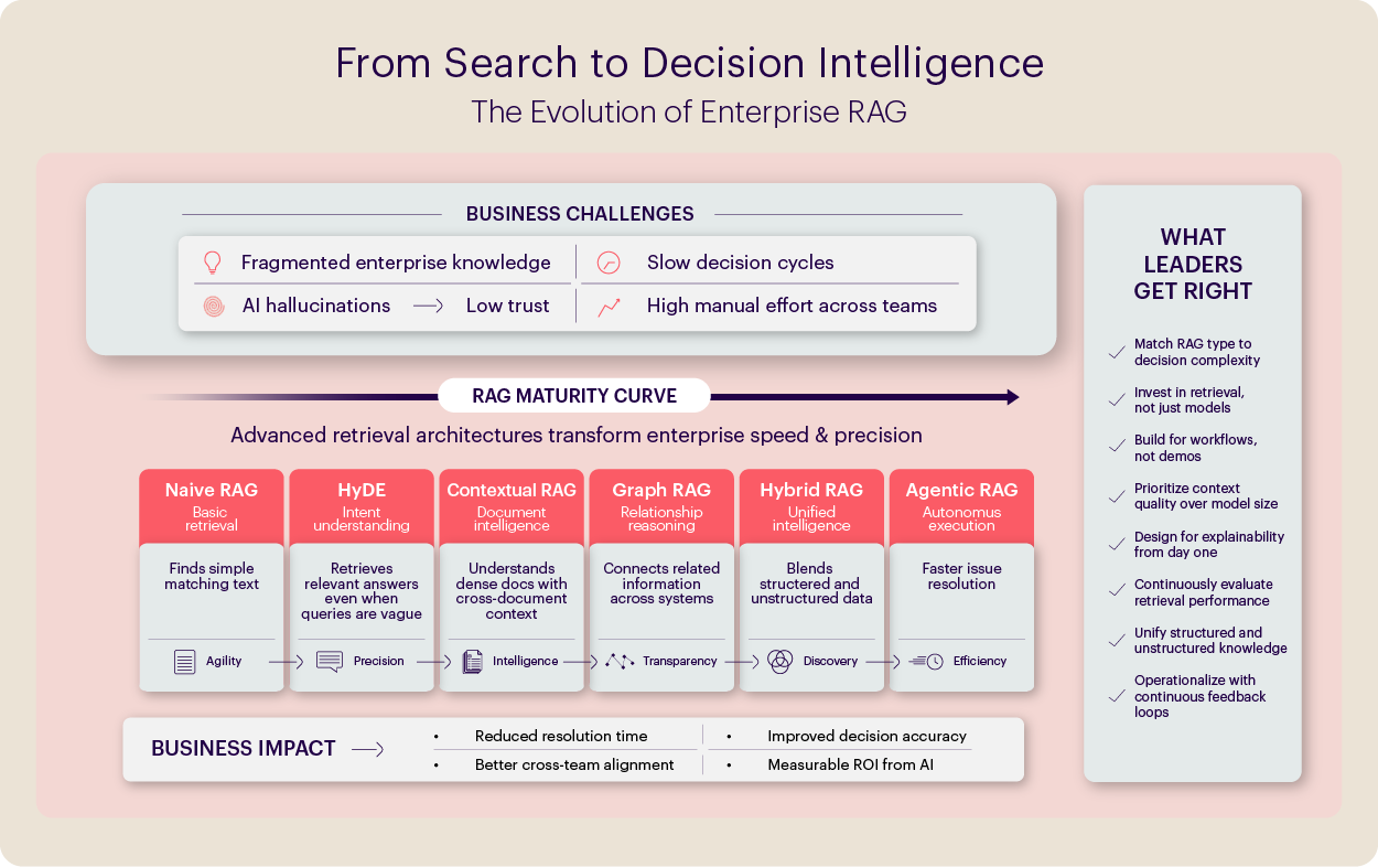 From Search to Decision Intelligence