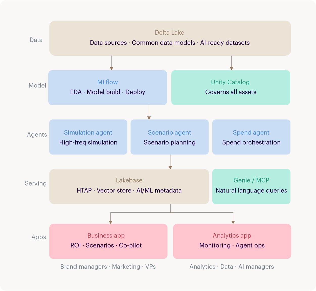 Content tagging Blog_internal image